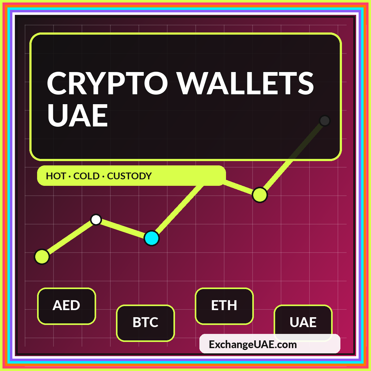 Crypto Wallets UAE featured graphic